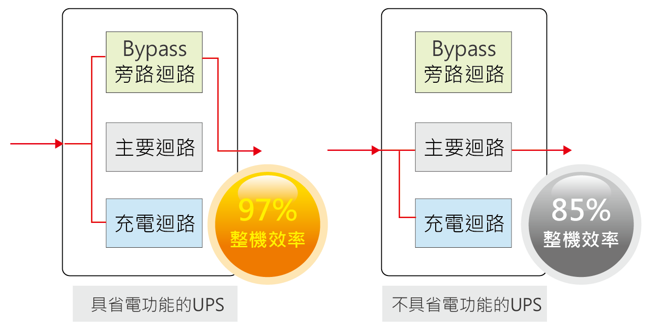 智慧節能省電ECO