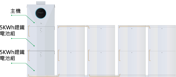 ESS儲能系統 06
