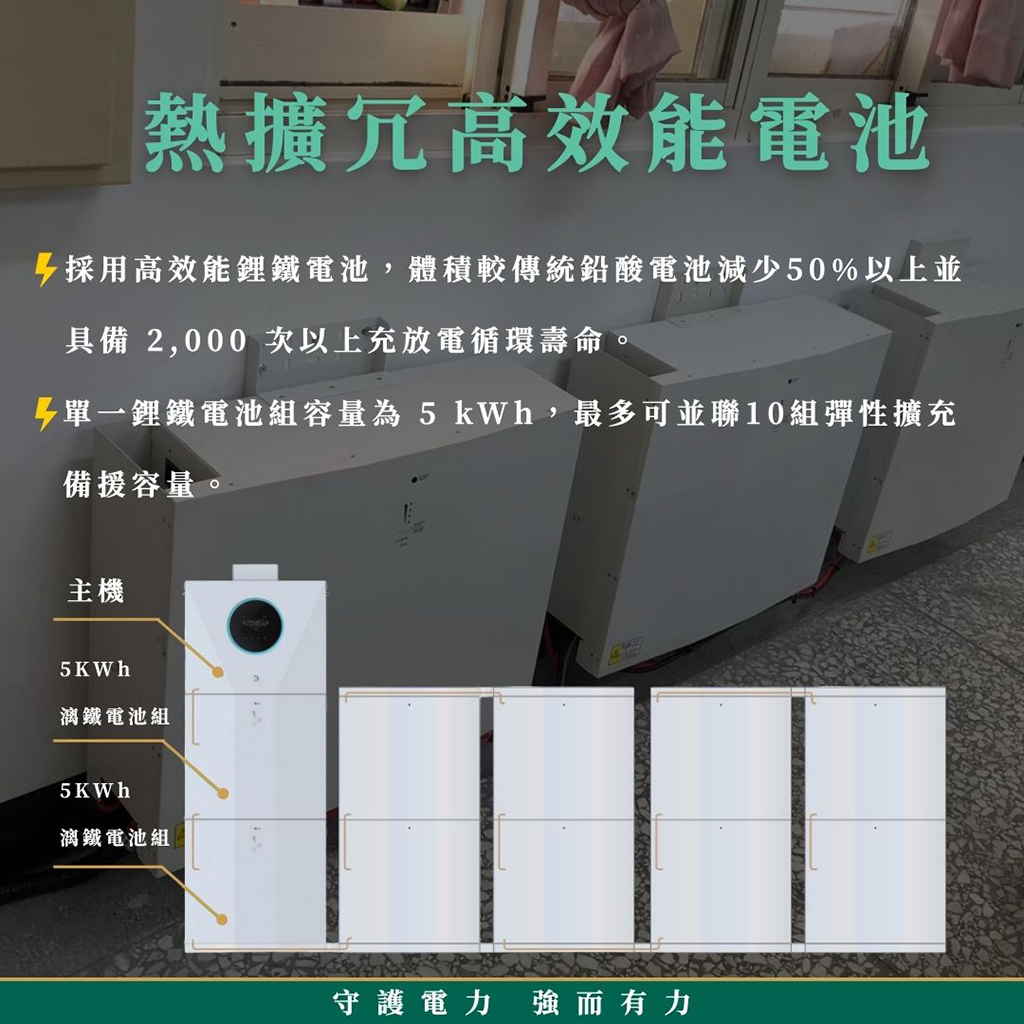 Energy_storage_capacity_in_the_public_sector_in_eastern_China3